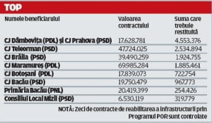 top_judete