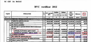 CET Bc - BVC rectificat 2012