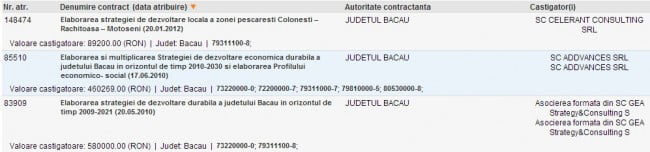 Strategii judet Bacau