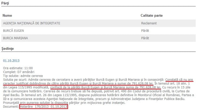 Burca - ANI - confiscare avere
