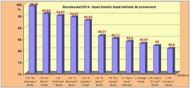 bac 2014