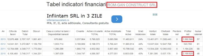 rom gan - situatie economica