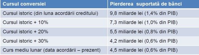 image-2015-01-30-19241410-0-pierderi-curs