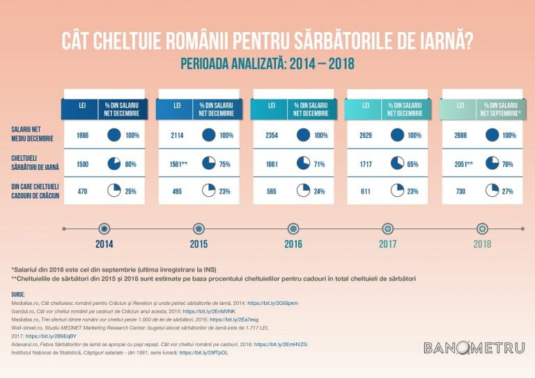 grafic
