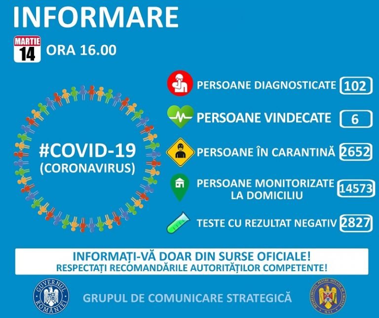 corona stats