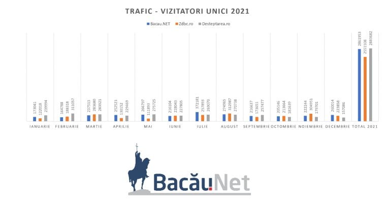 stats 2021
