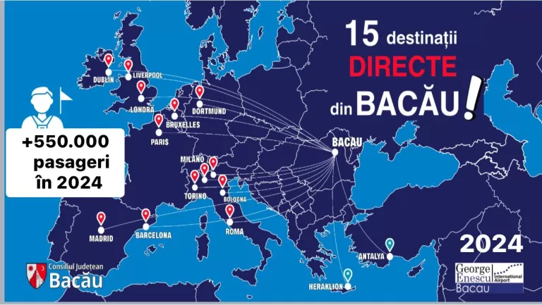 aeroport bilant 2024