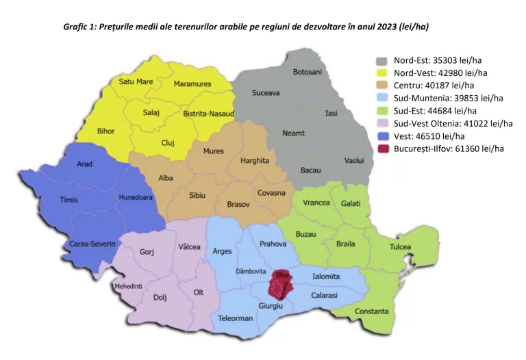 pret hectar teren arabil romania