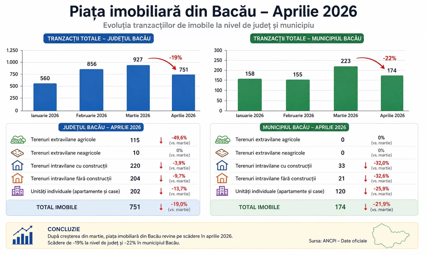vanzari imobiliare aprilie
