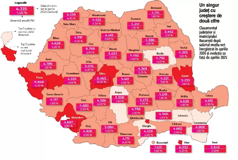 harta salarii