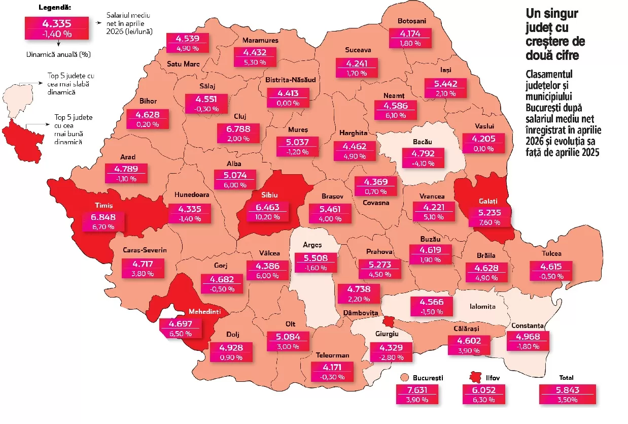 harta salarii